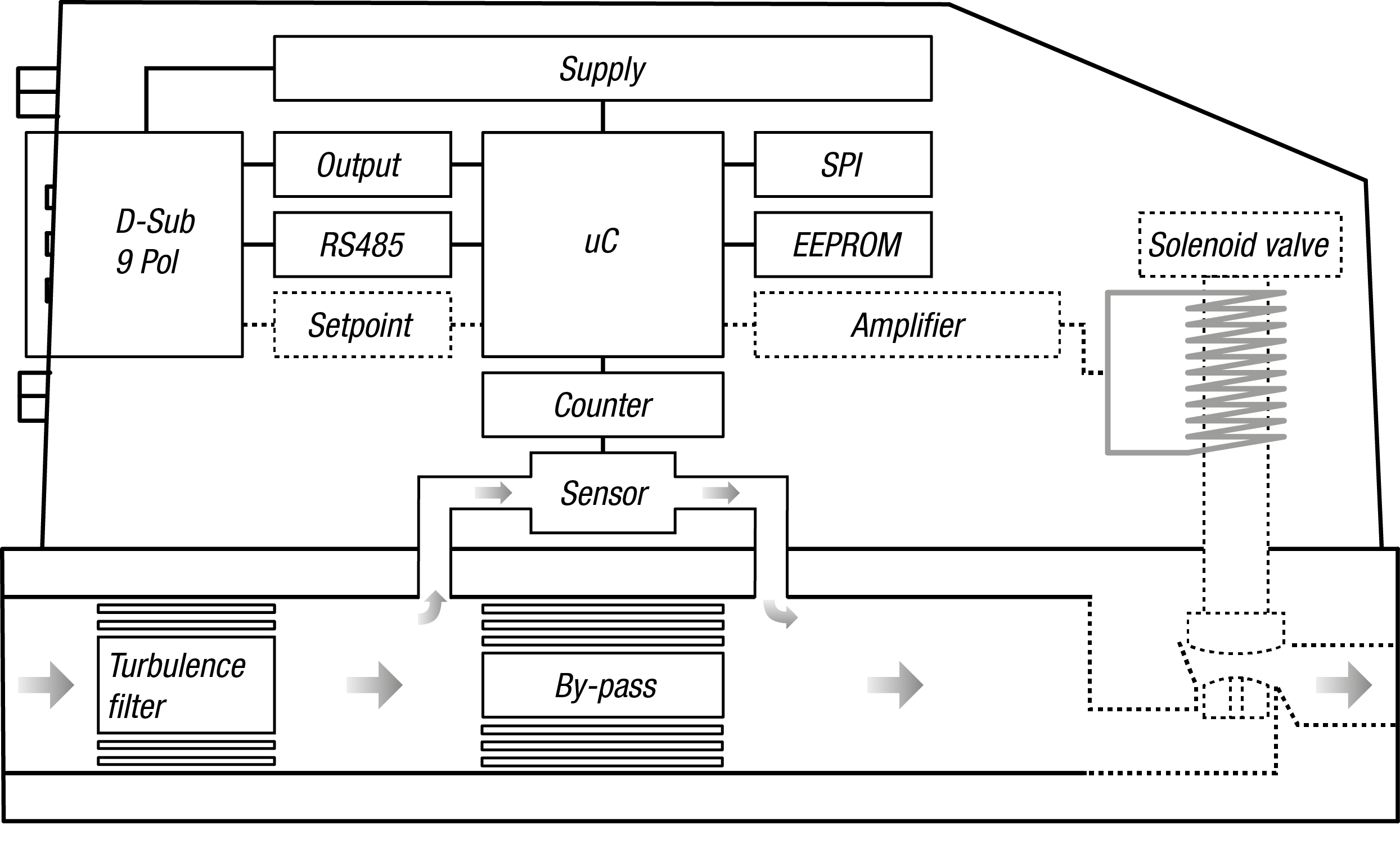 Schematic representation by-pass thermal flowmeter.