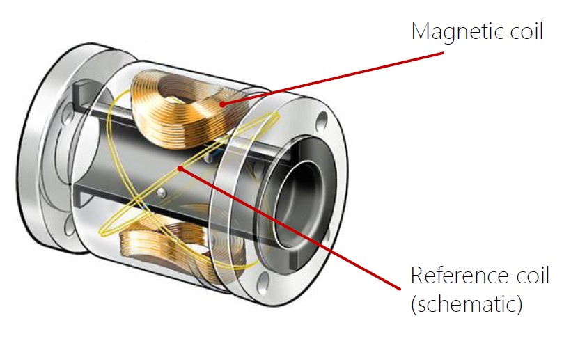 Reference coil that Mecon came up with