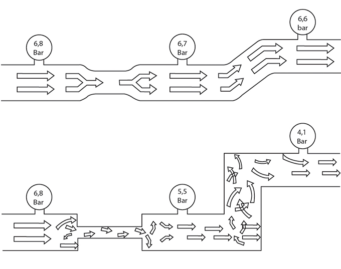 Process of the medium