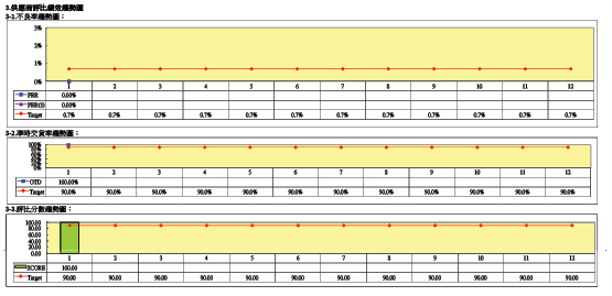 MIC supplier chart