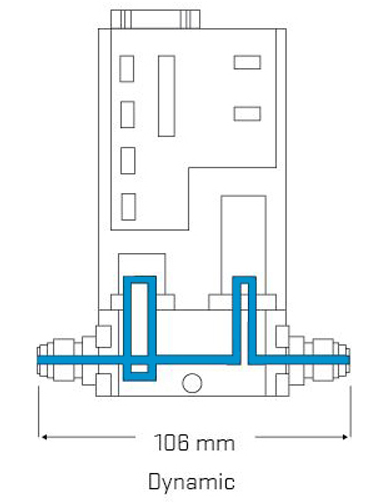 Dynamische gas flow