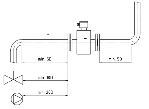 Rechte aanvoerlengte is belangrijk voor de nauwkeurigheid van elektromagnetische flowmeters